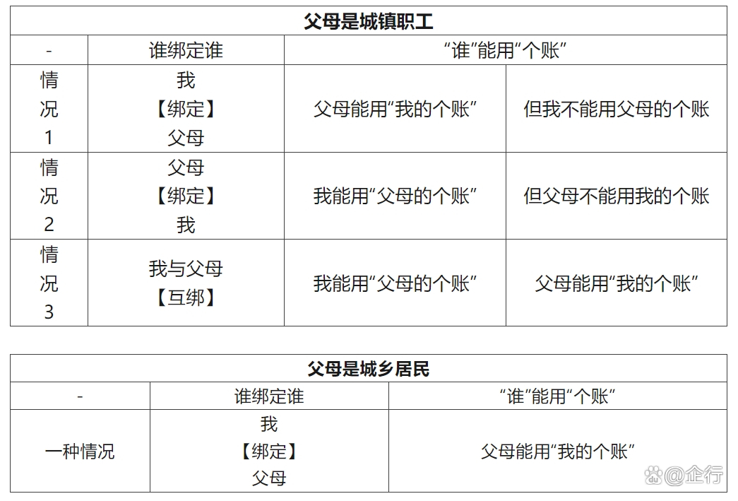 长垣最新怎么把医保卡里的钱转给家人方法分析(最方便真实的长垣怎么把医保卡里的钱转给家人用方法)