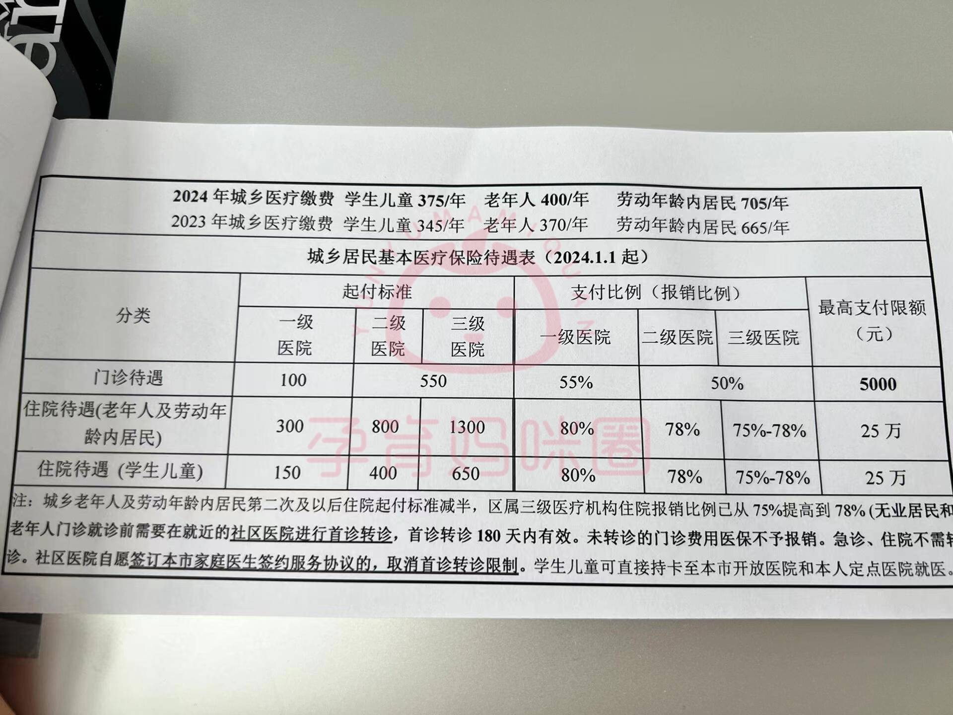 长垣套医保卡联系方式2024的简单介绍