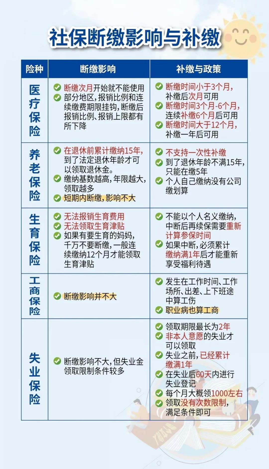 长垣最新医疗保险60%和100%区别方法分析(最方便真实的长垣医保按60%交费报销比例是多少方法)