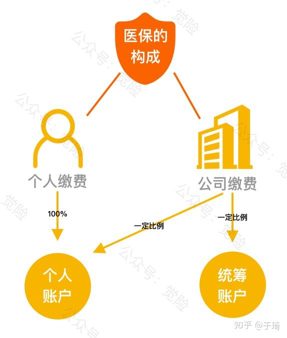 长垣最新找中介10分钟提取医保方法分析(最方便真实的长垣找中介10分钟提取医保苏州方法)